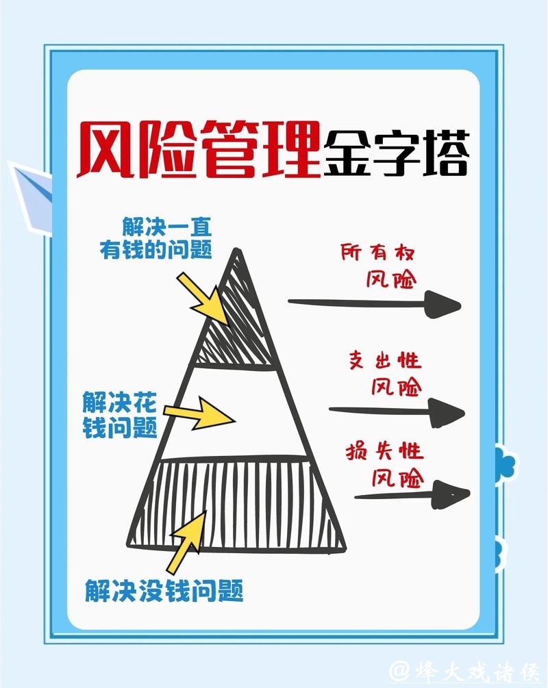 世界杯下注风险分析与资金管理技巧 世界杯下注风险分析与资金管理技巧